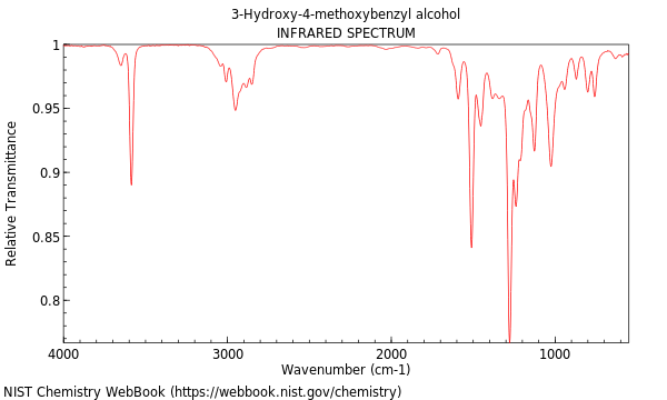 IR spectrum