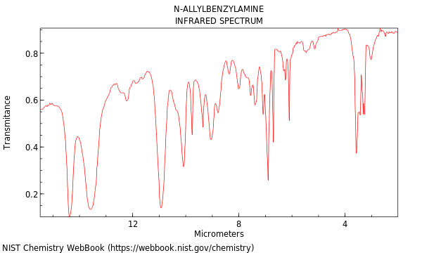 IR spectrum