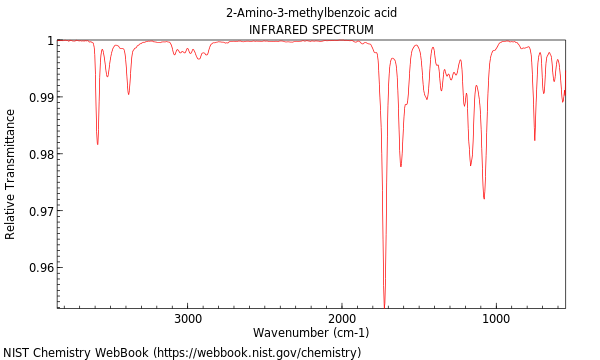 IR spectrum