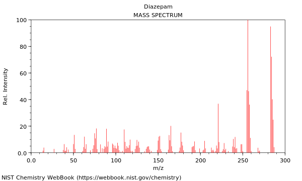 Mass spectrum