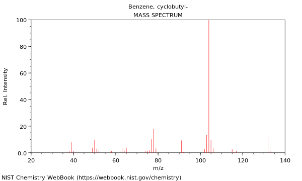 Mass spectrum