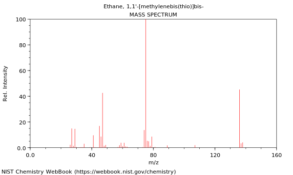 Mass spectrum