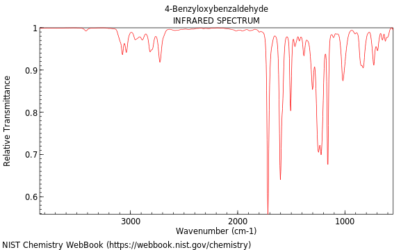 IR spectrum