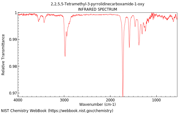 IR spectrum