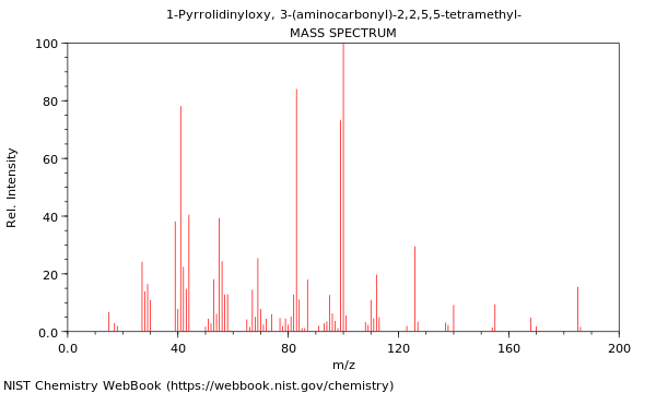 Mass spectrum