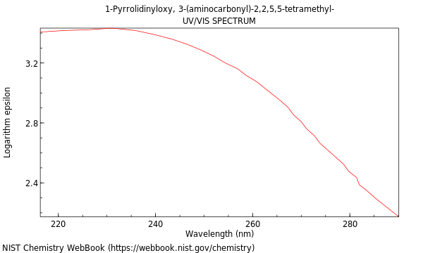 UVVis spectrum