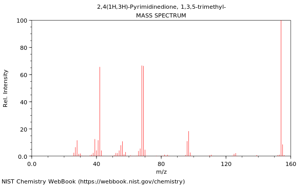 Mass spectrum