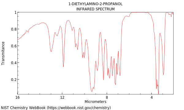 IR spectrum