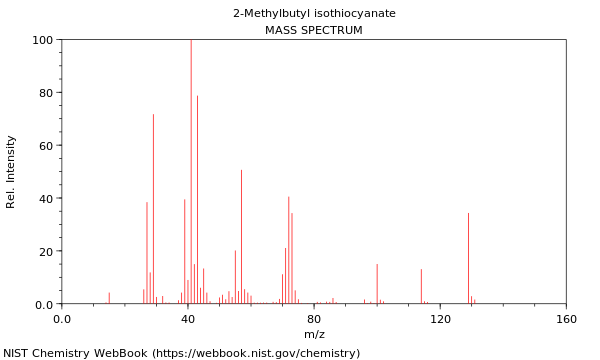 Mass spectrum