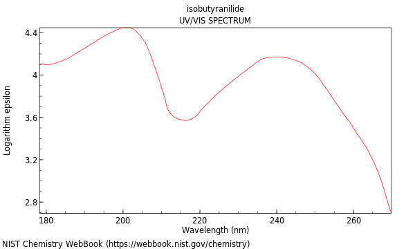 UVVis spectrum