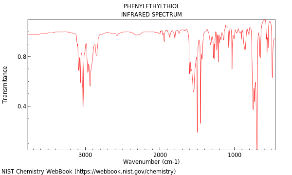 IR spectrum