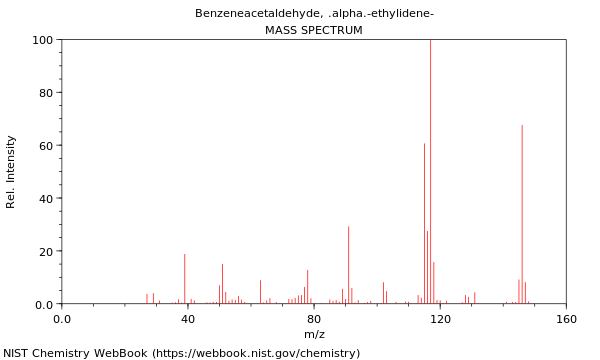 Mass spectrum