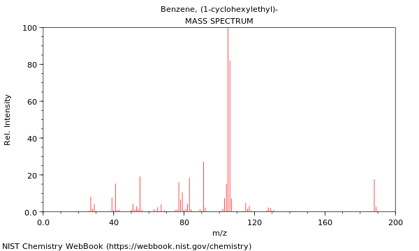 Mass spectrum