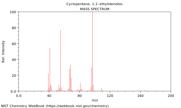 Mass spectrum