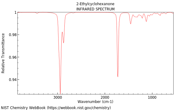 IR spectrum