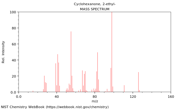 Mass spectrum