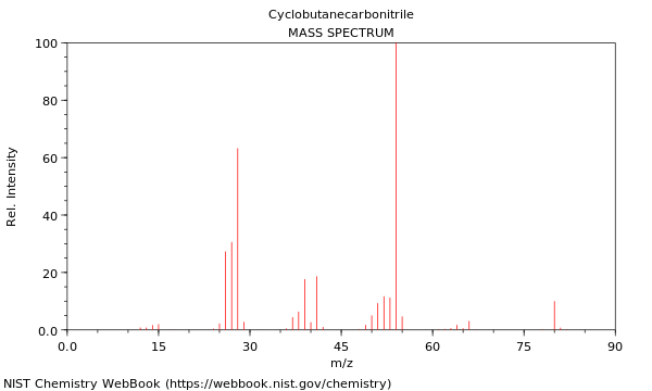 Mass spectrum