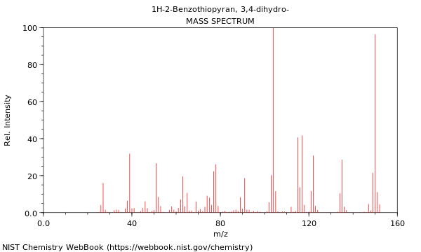 Mass spectrum