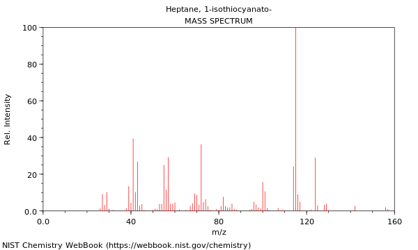 Mass spectrum