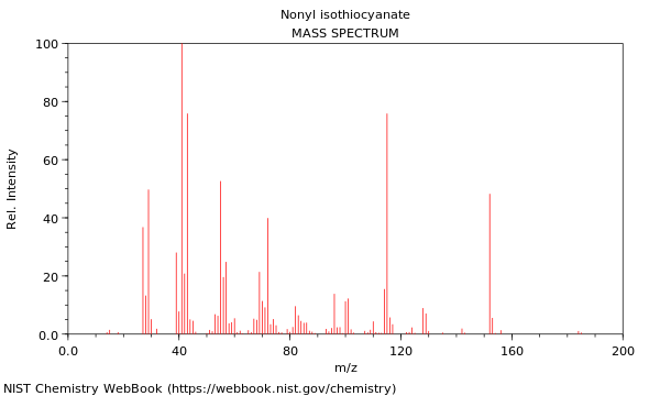 Mass spectrum