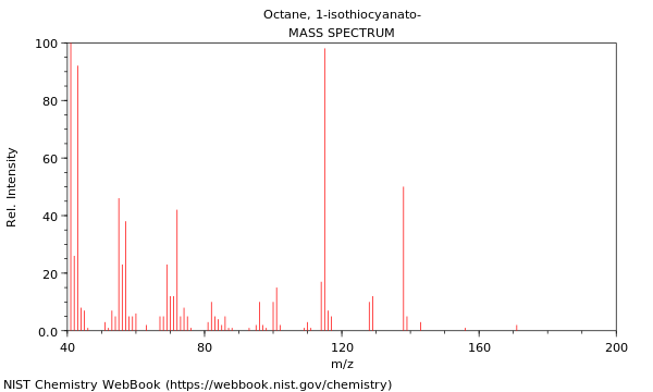 Mass spectrum