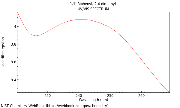 UVVis spectrum