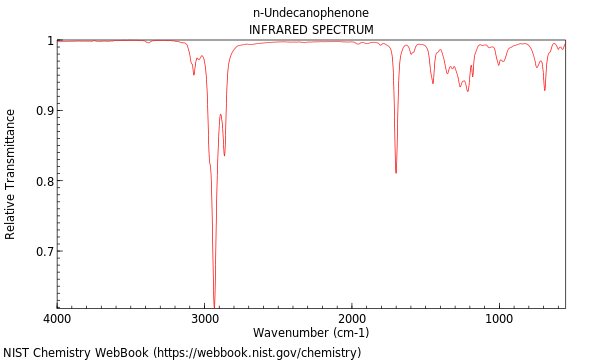 IR spectrum