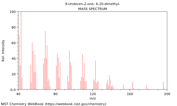 Mass spectrum