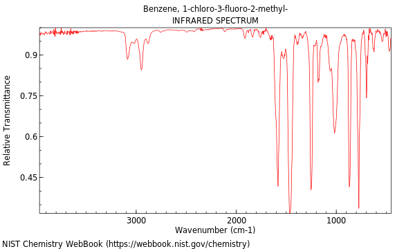 IR spectrum