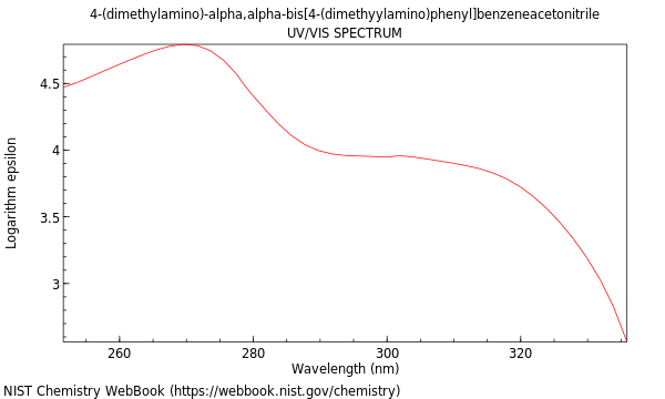 UVVis spectrum