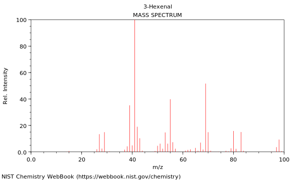 Mass spectrum