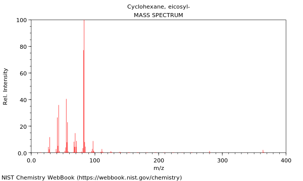 Mass spectrum