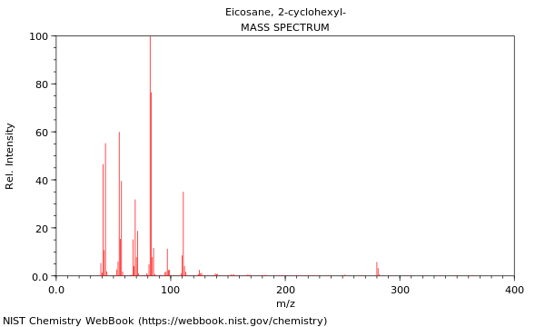 Mass spectrum