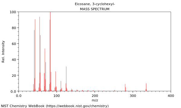 Mass spectrum