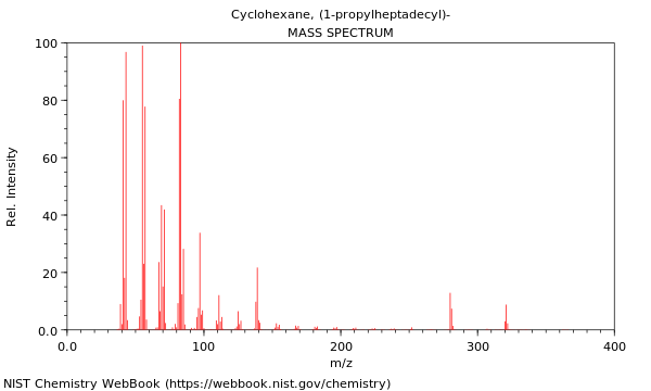 Mass spectrum