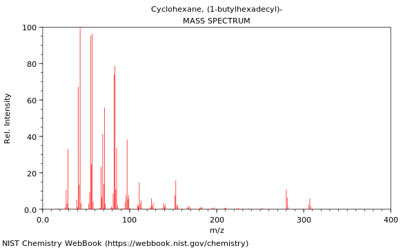 Mass spectrum