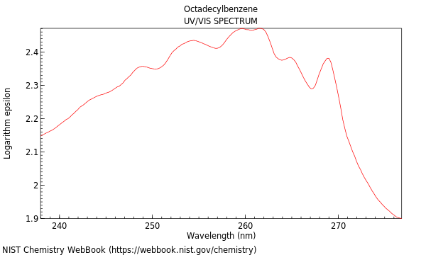 UVVis spectrum