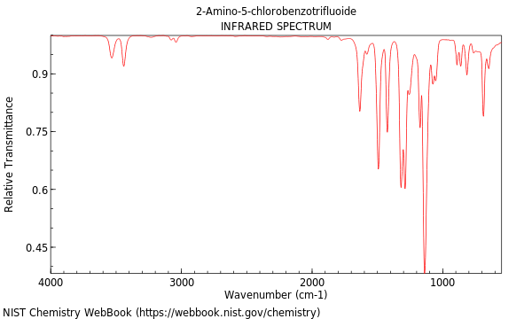 IR spectrum