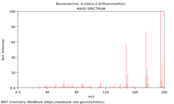 Mass spectrum