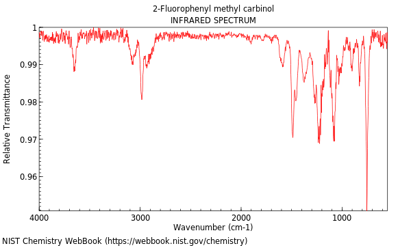 IR spectrum