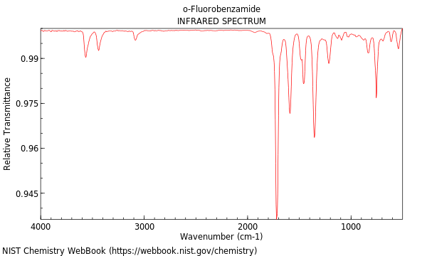 IR spectrum