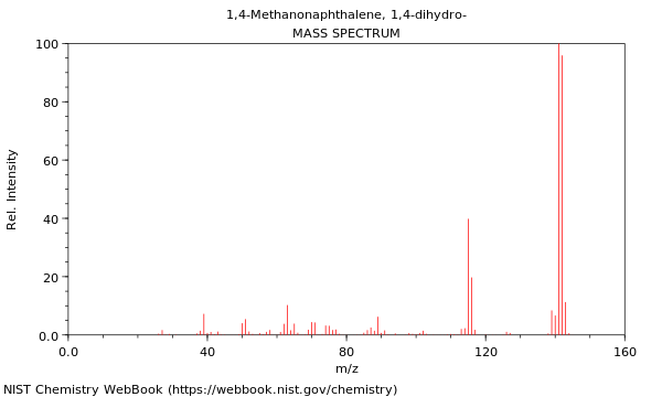 Mass spectrum