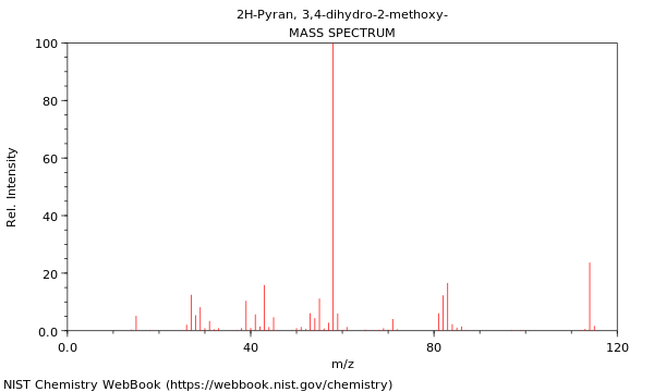 Mass spectrum