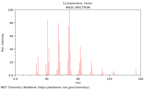 Mass spectrum