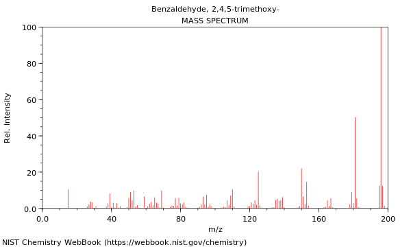 Mass spectrum