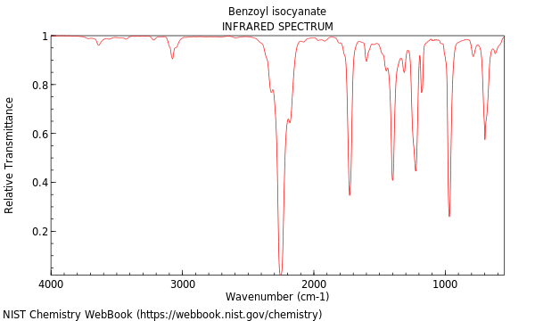 IR spectrum