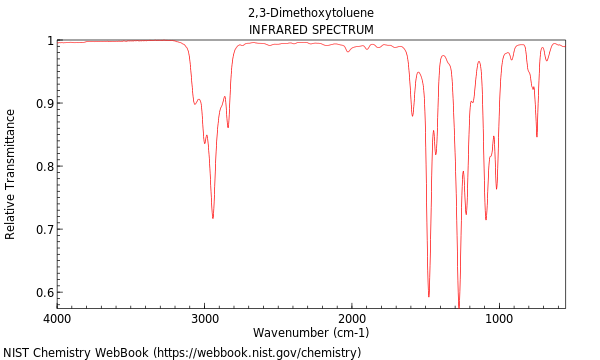 IR spectrum