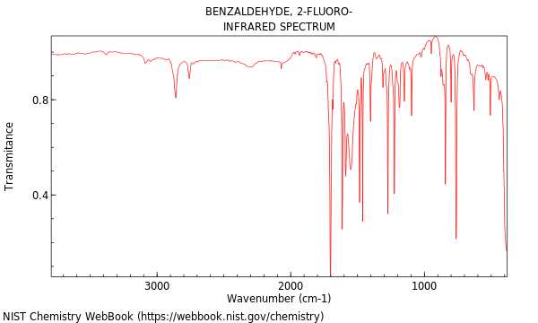 IR spectrum