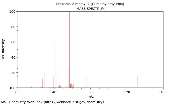 Mass spectrum