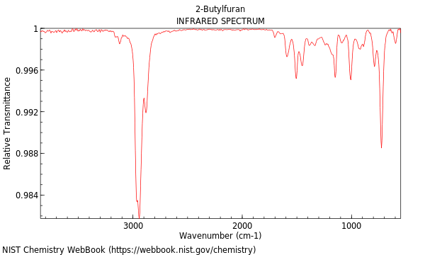 IR spectrum